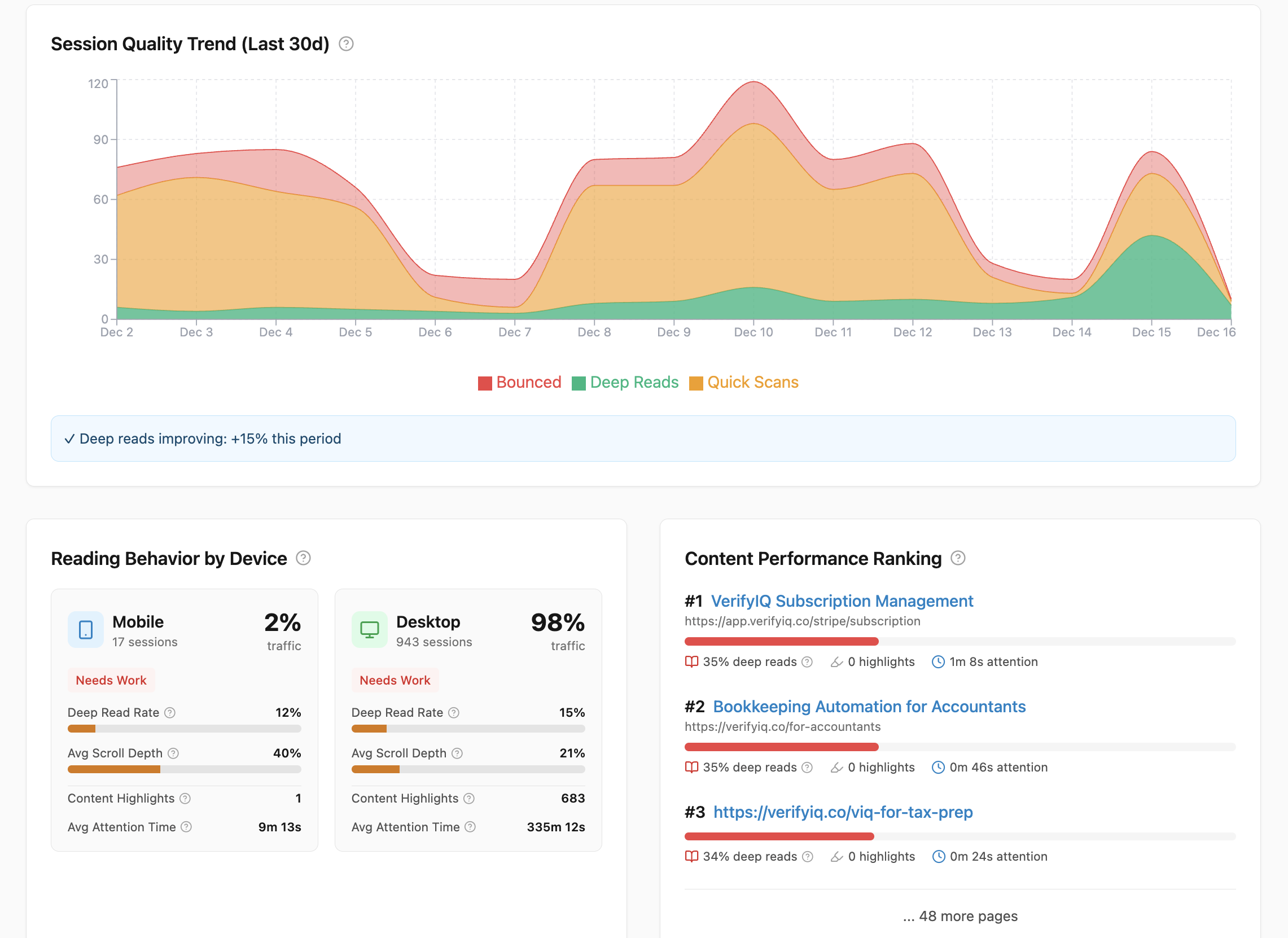 ShopInsight behavioral analytics dashboard